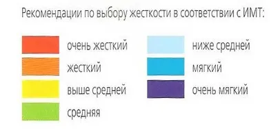 Правильний ортопедичний матрац вибір ортопедів (матрац) Правильний ортопедичний матрац вибір ортопедів