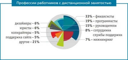 Підприємці про роботу з віддаленими співробітниками