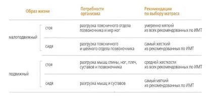 Правильний ортопедичний матрац вибір ортопедів (матрац) Правильний ортопедичний матрац вибір ортопедів