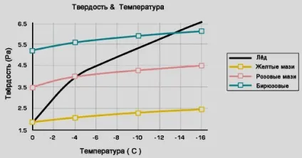 Правильно змащувати лижі - значить знати як працює мастило ... (мазь для лиж) Правильно змащувати лижі - значить знати як працює мастило ...
