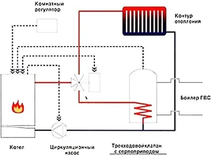 Переваги та недоліки дров'яного водонагрівача (водонагрівач титан) Переваги та недоліки дров'яного водонагрівача