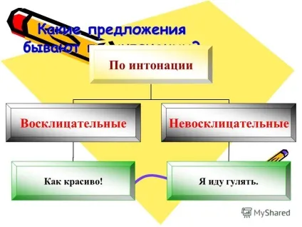 Презентація на тему пропозицію (головні члени речення Підмет) Презентація на тему пропозицію