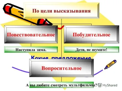 Презентація на тему пропозицію (пропозиція. Презентація з української мови по темі пропозицію) Презентація на тему пропозицію