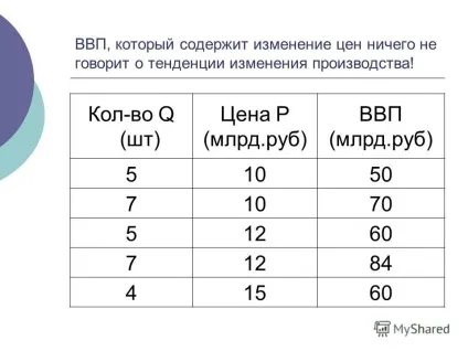 Презентація на тему що таке ввп чому необхідно визначати розмір національного продукту (таке) Презентація на тему що таке ввп чому необхідно визначати розмір національного продукту
