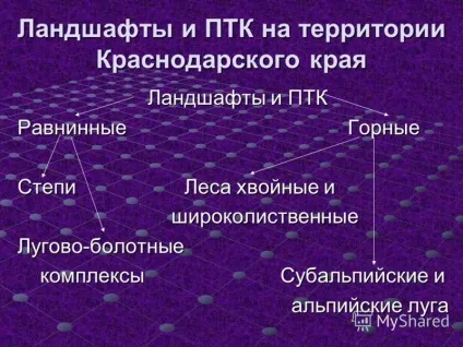Презентація на тему формування природно-господарських комплексів своєї місцевості (тему) Презентація на тему формування природно-господарських комплексів своєї місцевості