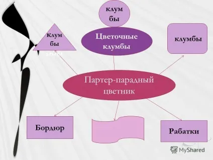 Презентація на тему дизайн квіткової клумби автор николаева надія андреевна, учениця 6 класу (клумби) Презентація на тему дизайн квіткової клумби автор николаева надія андреевна, учениця 6 класу