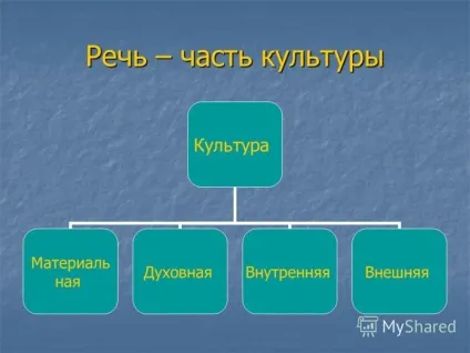 Презентація на тему мовна поведінка план уроку 1 (презентація) Презентація на тему мовна поведінка план уроку 1