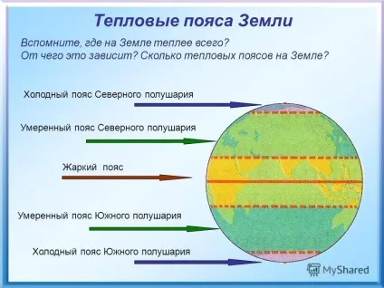 Презентація на тему теплові пояси землі згадайте, де на землі найтепліше від чого це залежить