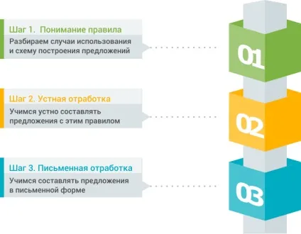 Правда про самостійне вивчення мови (самостійному) Правда про самостійне вивчення мови