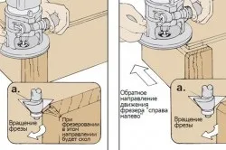 Пристосування для ручного фрезера своїми руками (своїми) Пристосування для ручного фрезера своїми руками