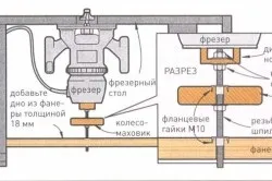 Пристосування для ручного фрезера своїми руками (ручного) Пристосування для ручного фрезера своїми руками