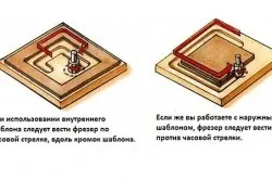 Пристосування для ручного фрезера своїми руками (фрезера) Пристосування для ручного фрезера своїми руками