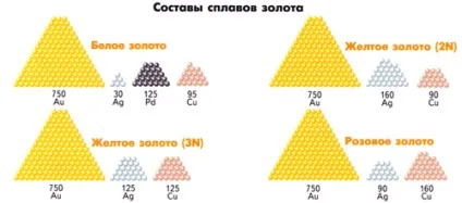 Проби золота якими вони бувають і чим відрізняються (проби) Проби золота якими вони бувають і чим відрізняються