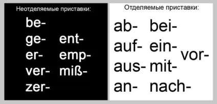 Приставки в німецькій мові (німецькою) Приставки в німецькій мові