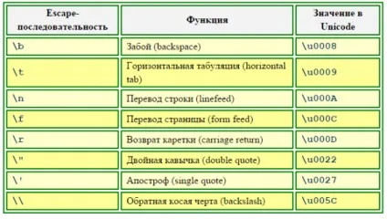 Примітивні типи java