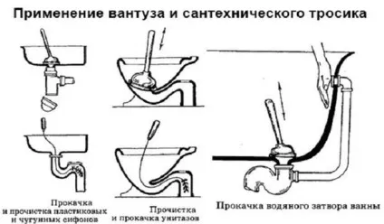 Прочищення каналізаційних труб в приватному будинку своїми руками - кращі способи