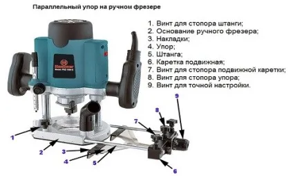 Пристосування для ручного фрезера своїми руками (ручного фрезера своїми) Пристосування для ручного фрезера своїми руками