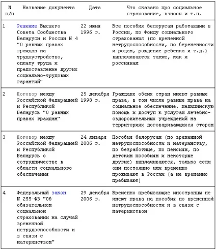 Прийом на роботу громадянина Білорусії, кадрове діловодство (роботу) Прийом на роботу громадянина Білорусії, кадрове діловодство
