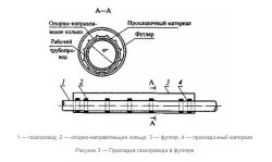 Прокладка газової труби під землею і рекомендації по влаштуванню (землею) Прокладка газової труби під землею і рекомендації по влаштуванню