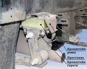 Проставки під ресори УАЗ буханець виконання, установка (ресори) Проставки під ресори УАЗ буханець виконання, установка