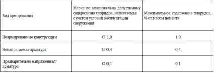 Противоморозні добавки критерії технологічної та технічної ефективності (технологічної) Противоморозні добавки критерії технологічної та технічної ефективності