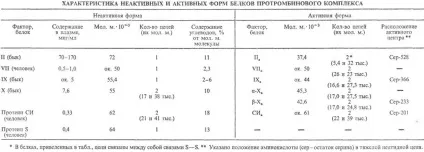 Протромбіновий комплекс - це