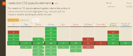 Перевірка кросбраузерності сайту - де її здійснити (кросбраузерності) Перевірка кросбраузерності сайту - де її здійснити