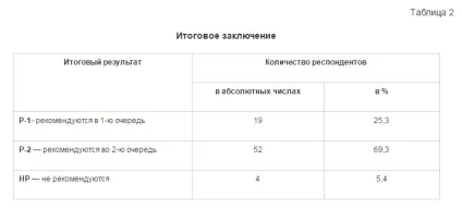 Профвідбір онлайн, особливості професійно-психологічного відбору військовослужбовців строкової (термінової) Профвідбір онлайн, особливості професійно-психологічного відбору військовослужбовців строкової