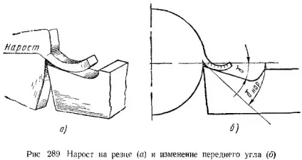 Процес утворення стружки