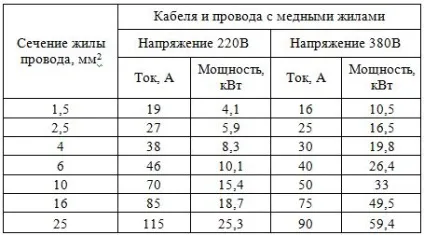 Проводка в будинку своїми руками схеми, з чого почати (відео) (руками) Проводка в будинку своїми руками схеми, з чого почати (відео)