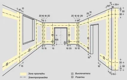 Проводка в будинку своїми руками схеми, з чого почати (відео) (будинку) Проводка в будинку своїми руками схеми, з чого почати (відео)
