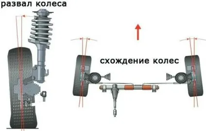 Проста настройка розвалу сходження своїми руками - легка справа (своїми) Проста настройка розвалу сходження своїми руками - легка справа