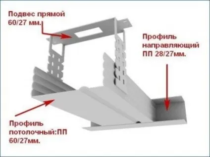 Профіль направляючий для гіпсокартону - вимоги, вибір, маркування, розміри, монтаж