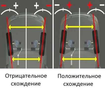Проста настройка розвалу сходження своїми руками - легка справа (руками) Проста настройка розвалу сходження своїми руками - легка справа