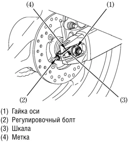 Перевірка і регулювання натягу ланцюга (регулювання) Перевірка і регулювання натягу ланцюга