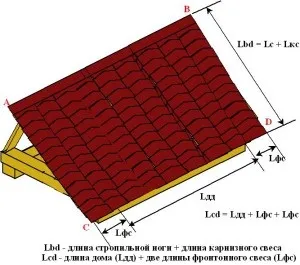Розрахунок металочерепиці - обчислюємо потрібну кількість матеріалу на дах відео (металочерепиці) Розрахунок металочерепиці - обчислюємо потрібну кількість матеріалу на дах відео