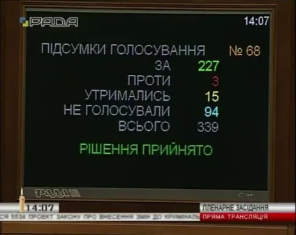 Рада скасувала закон савченко - останні новини України, оглядач 18 травня