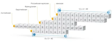 Розміри одягу і взуття в сша, європі, китаї, таблиці розмірів жіночого та чоловічого взуття (доставка з Німеччини) Розміри одягу і взуття в сша, європі, китаї, таблиці розмірів жіночого та чоловічого взуття