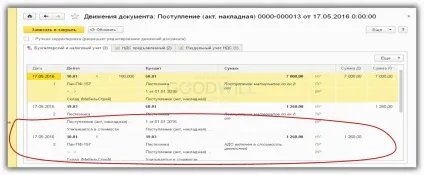Розподіл пдв в 1с 8