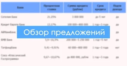 Розповімо як вигідно купити автомобіль в кредит (автомобіль) Розповімо як вигідно купити автомобіль в кредит