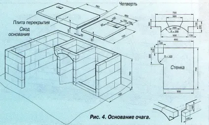 Розміри мангала і особливості його конструкції - фото з описом (розміри) Розміри мангала і особливості його конструкції - фото з описом