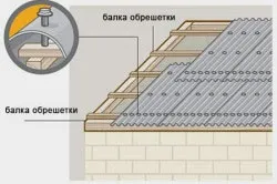 Ремонт шиферного даху своїми руками усуваємо дефекти (шиферної) Ремонт шиферного даху своїми руками усуваємо дефекти