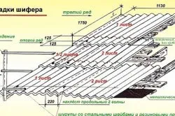 Ремонт шиферного даху своїми руками усуваємо дефекти (ремонт шиферний свої руки дах покрівлі) Ремонт шиферного даху своїми руками усуваємо дефекти