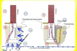 Ремонт фундаменту будинку своїми руками основні способи відновлення (фундаменту) Ремонт фундаменту будинку своїми руками основні способи відновлення