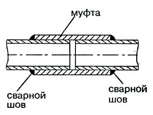 Ремонт поліпропіленових труб особливості лагодження (особливості) Ремонт поліпропіленових труб особливості лагодження