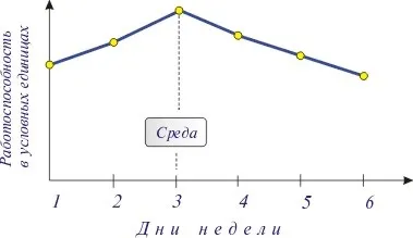 Реферат працездатність людини 3