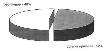 Репродуктивне здоров'я населеніяУкаіни медичні, соціальні та (здоров'я) Репродуктивне здоров'я населеніяУкаіни медичні, соціальні та