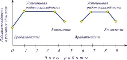 Реферат працездатність людини 3