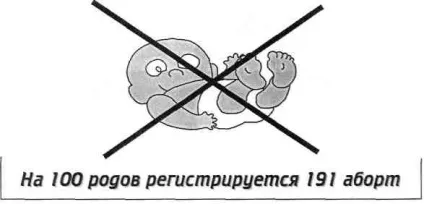 Репродуктивне здоров'я населеніяУкаіни медичні, соціальні та (росії) Репродуктивне здоров'я населеніяУкаіни медичні, соціальні та