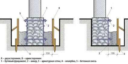 Ремонт фундаменту дерев'яного або цегляного будинку своїми руками (дерев'яного) Ремонт фундаменту дерев'яного або цегляного будинку своїми руками